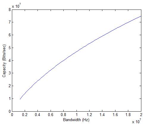 LTE_capacity5