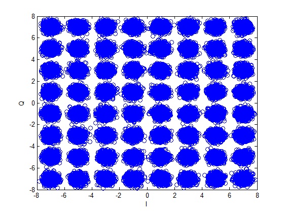 64-QAM Constellation