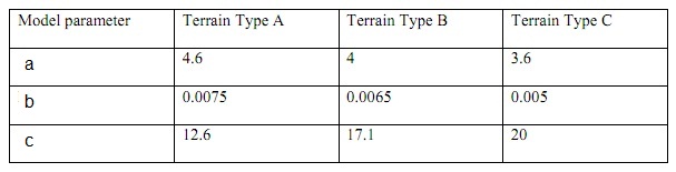 SUI Parameters SUI Parameters