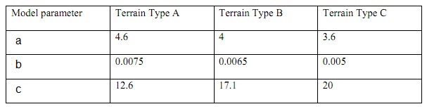 SUI Parameters