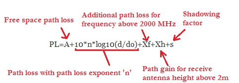 SUI Path Loss Equation