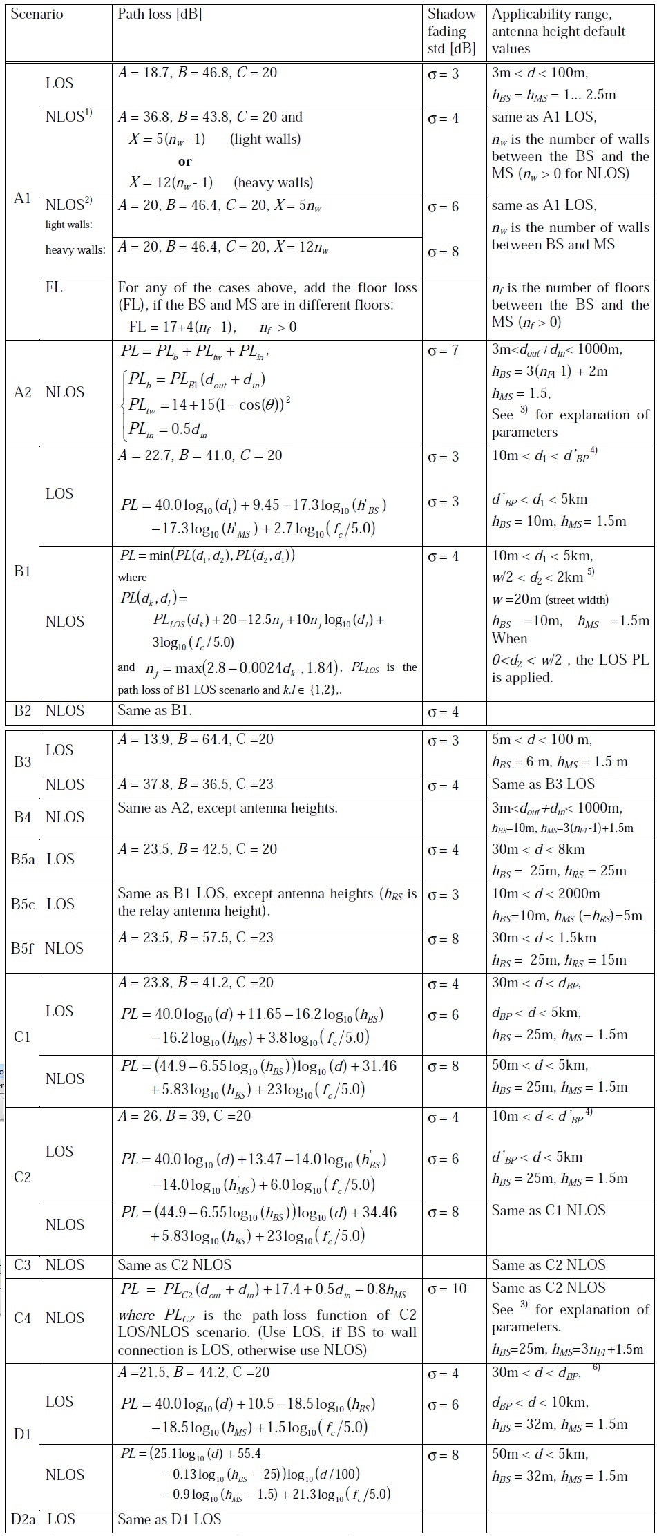 WINNER-II Path Loss Models