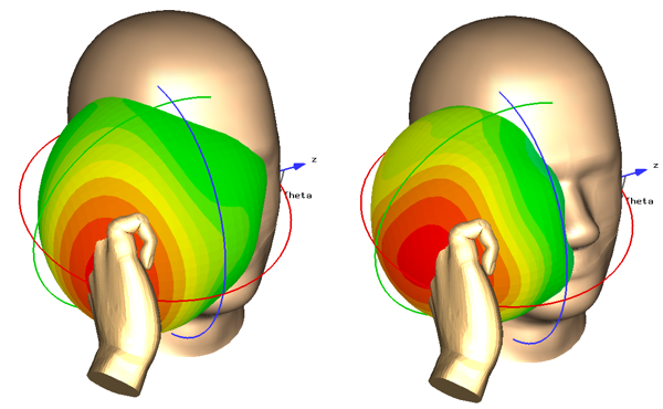 GSM Band Antenna Radiation Pattern from a Cell Phone in Presence of Head and Hand