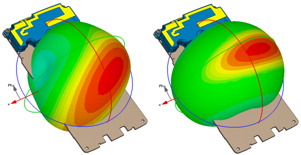 GSM Band Antenna Radiation Patterns from a Cell Phone