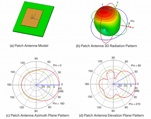 Patch Antenna 3D Radiation Pattern