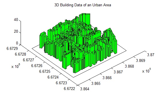 Helsinki 3D Building Data