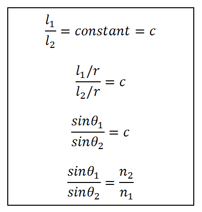 Ibn Sahl Formulation of the Problem