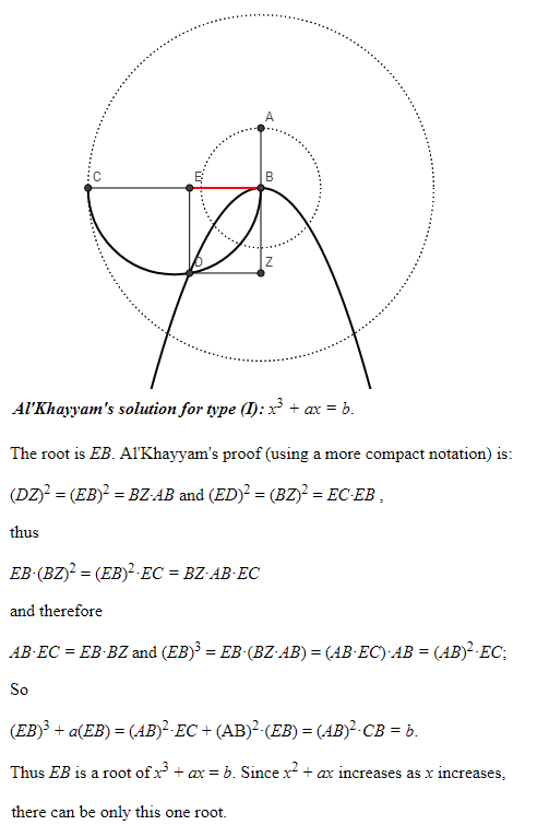 Proof of Khayyam's Method from Cornell