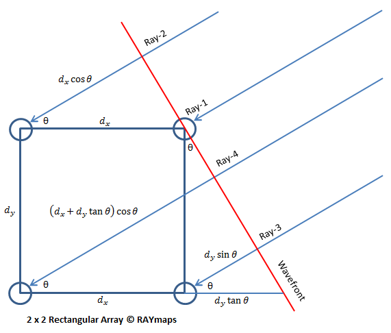 Rectangular Array