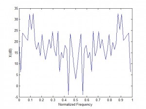 DFT of Two Tones in Noise