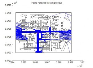 Paths Followed by Multiple Rays