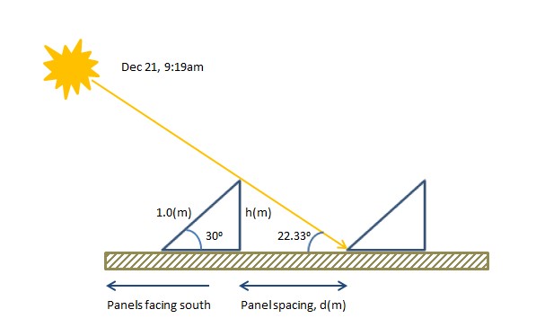 Solar Panel Spacing Calculation