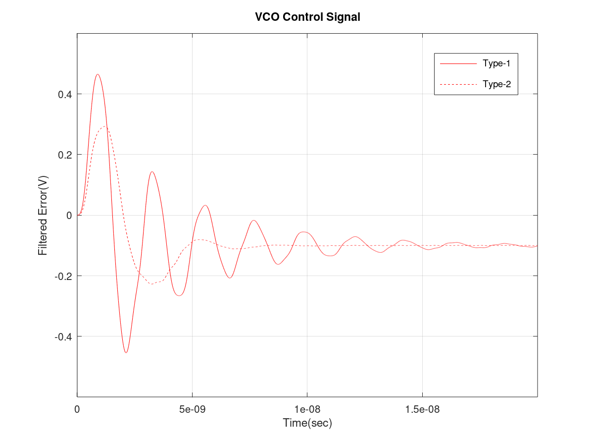 Phase Lock Loop Explained RAYmaps