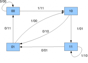 Convolutional Codes and Viterbi Decoding – RAYmaps
