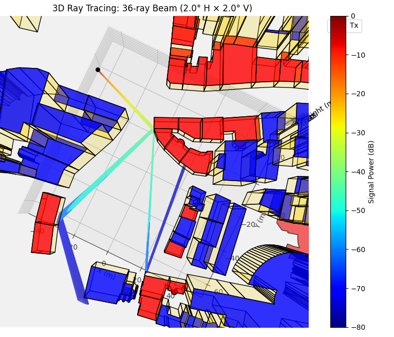 3D propagation modeling using ray-tracing in a dense urban environments. Three reflections are considered including those from the ground and walls. Map is generated using Open Street Maps (OSM) that is freely available.