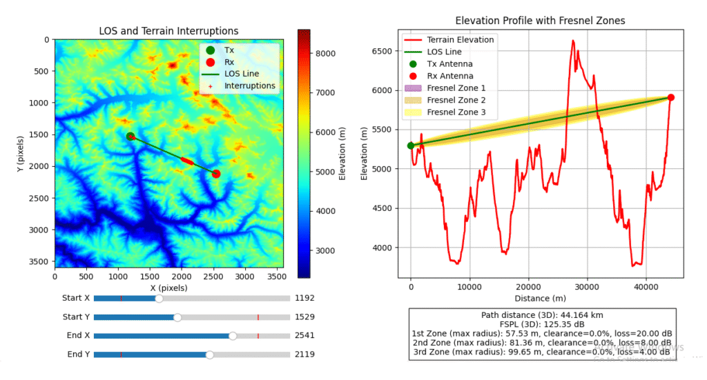 Finding Line of Sight (LOS) link between a transmitter (Tx) and receiver (Rx) using satellite imagery.