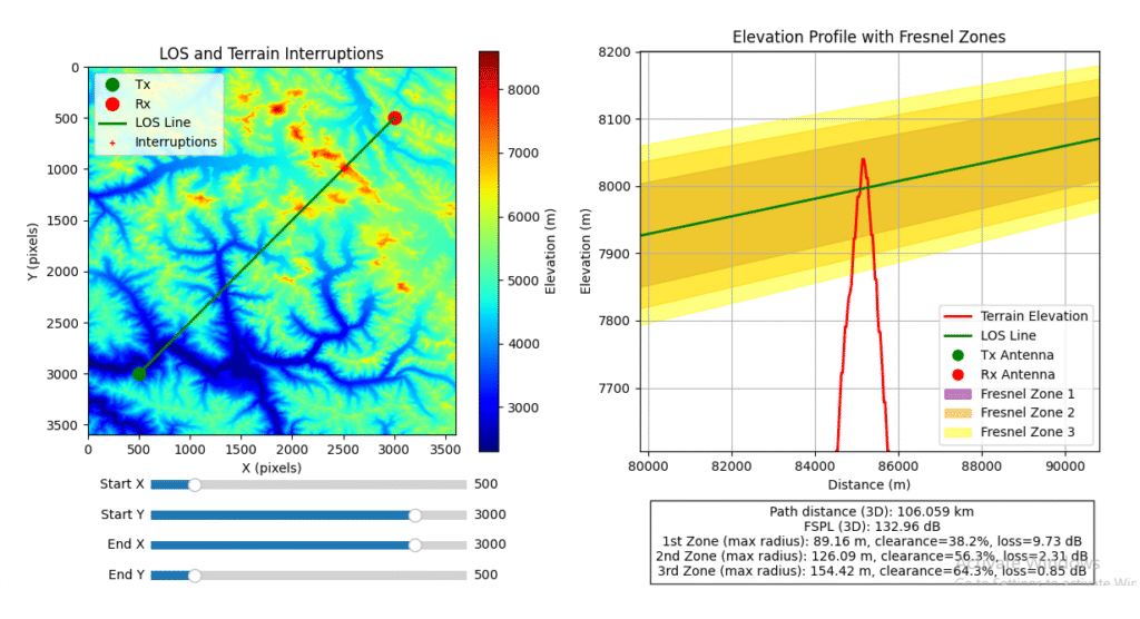 Finding Line of Sight (LOS) link between a transmitter (Tx) and receiver (Rx) using satellite imagery.